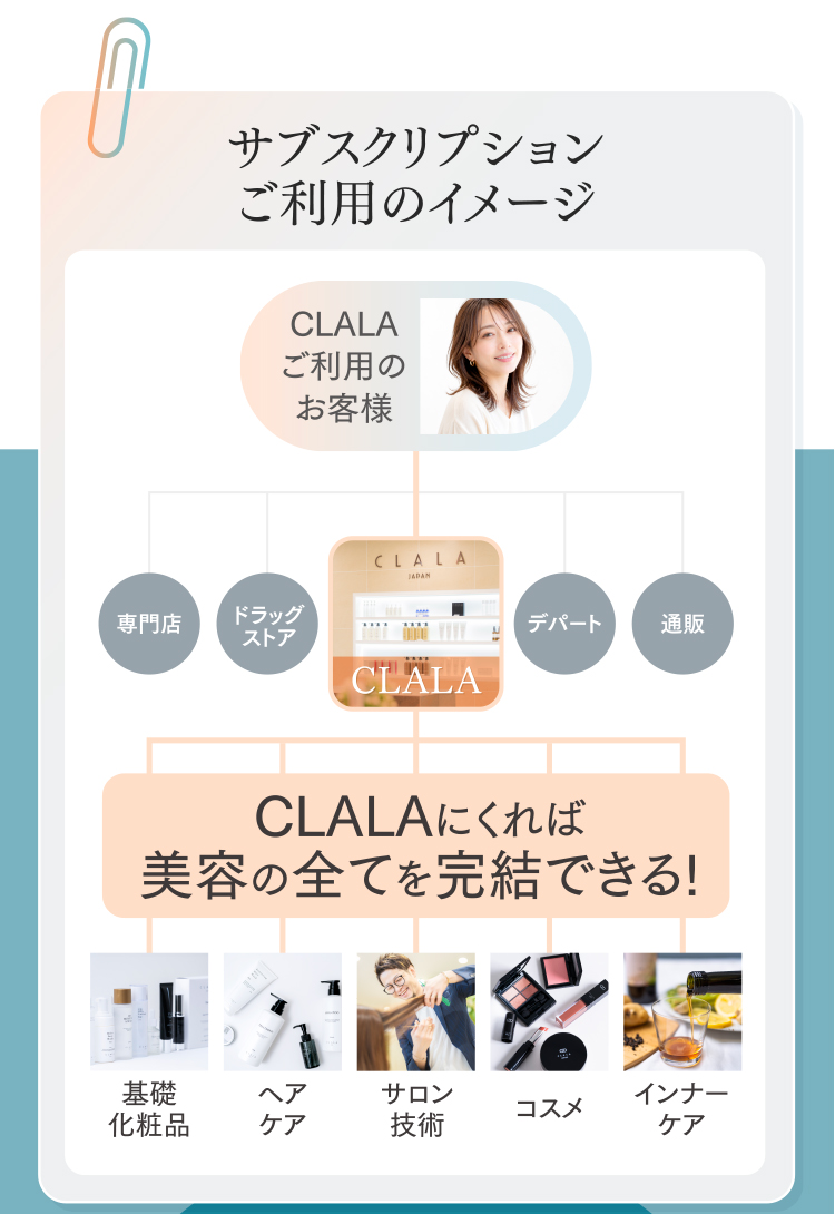 CLALAにくれば美容の全てを完結できる!