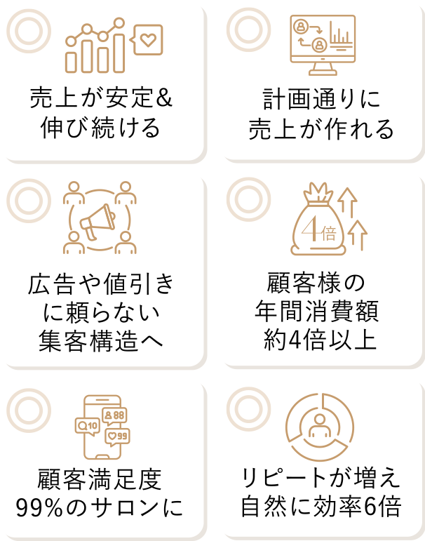 売上が安定&伸び続ける、計画通りに売上が作れる…etc
