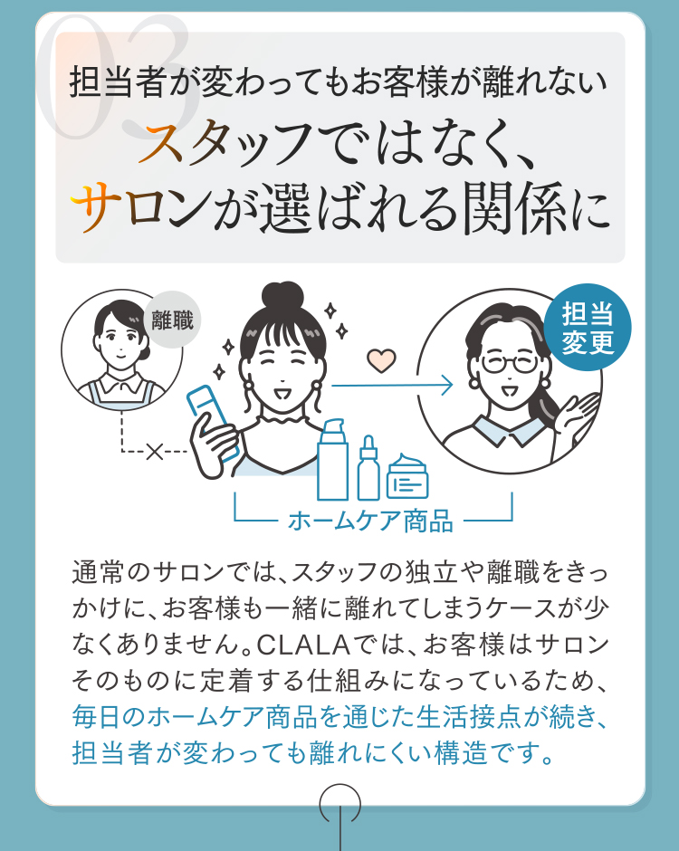03.スタッフではなく、サロンが選ばれる関係に