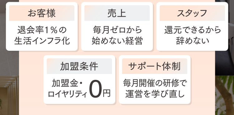 退会率1%の生活インフラ化、毎月ゼロから始めない経営...etc