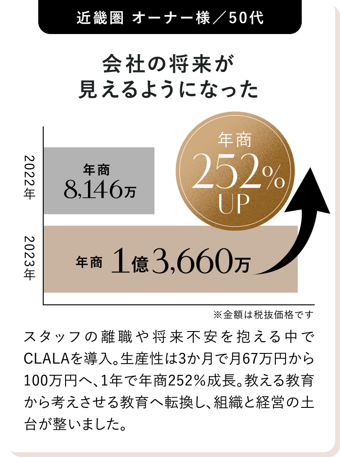 会社の将来が見えるようになった