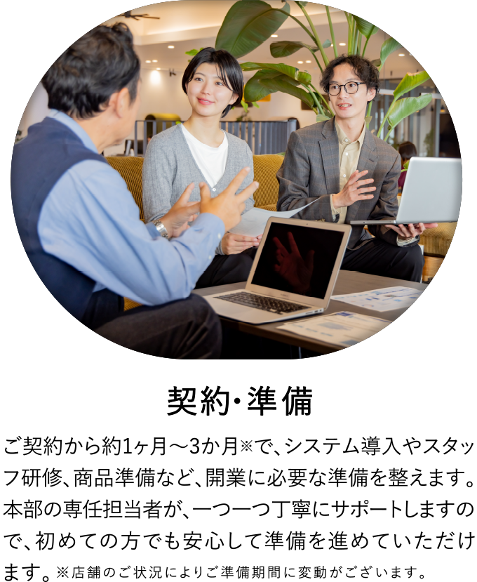 契約・準備
